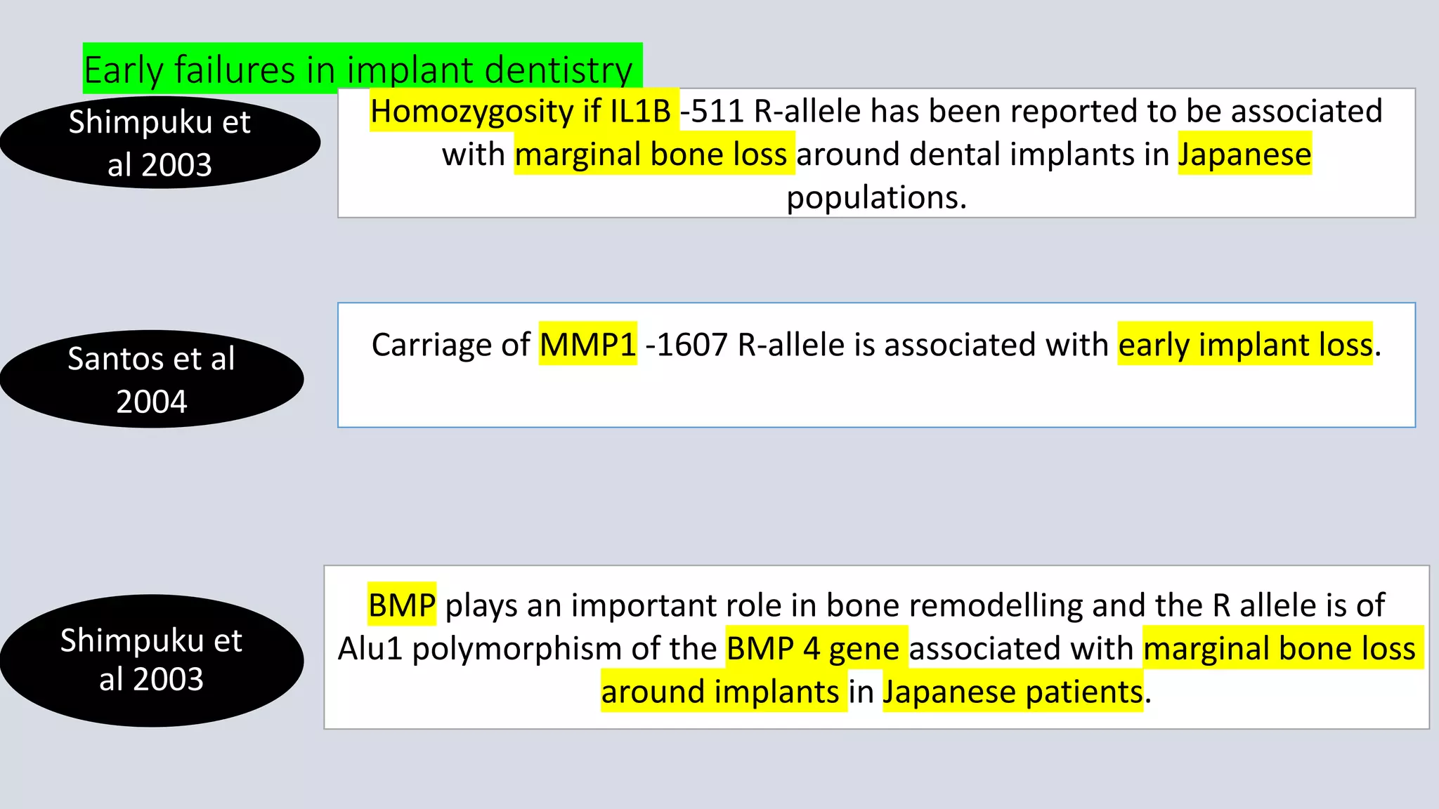 Early failures in implant dentistry
Shimpuku et
al 2003
Shimpuku et
al 2003
Homozygosity if IL1B -511 R-allele has been reported to be associated
with marginal bone loss around dental implants in Japanese
populations.
Santos et al
2004
Carriage of MMP1 -1607 R-allele is associated with early implant loss.
BMP plays an important role in bone remodelling and the R allele is of
Alu1 polymorphism of the BMP 4 gene associated with marginal bone loss
around implants in Japanese patients.
 