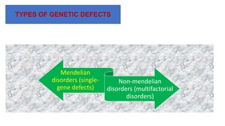 TYPES OF GENETIC DEFECTS
Mendelian
disorders (single-
gene defects)
Non-mendelian
disorders (multifactorial
disorders)
 