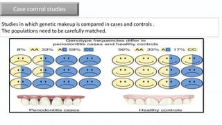 Case control studies
Studies in which genetic makeup is compared in cases and controls .
The populations need to be carefully matched.
 