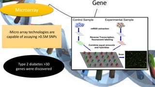 Microarray
-Micro array technologies are
capable of assaying >0.5M SNPs
Type 2 diabetes >30
genes were discovered
 