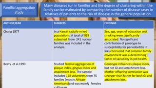 Familial aggregation
study
Many diseases run in families and the degree of clustering within the
family can be estimated by comparing the number of disease cases in
relatives of patients to the risk of disease in the general population.
AUTHOR,YEAR SUBJECTS FINDINGS
Chung 1977 In a Hawaii racially mixed
populations. A total of 939
subjected from 241 nuclear
families was included in the
analysis.
Sex, age, years of education and
smoking were significantly
associated. No significant
contribution of genotype to
susceptibility for periodontitis .It
was concluded that common family
environment was a determining
factor of variability in pdl health.
Beaty et al.1993 Studied familial aggregation of
plaque index, gingival index and
attachment loss. The sample
included 178 volunteers from 75
families (mostly African-
Americans)and was mainly females
Genotype influences plaque index,
but not GI and attachment loss.
Mother offspring correlation was
stronger than father for both GI and
attachment loss.
 