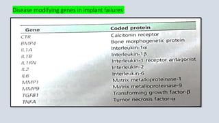 Disease modifying genes in implant failures
 