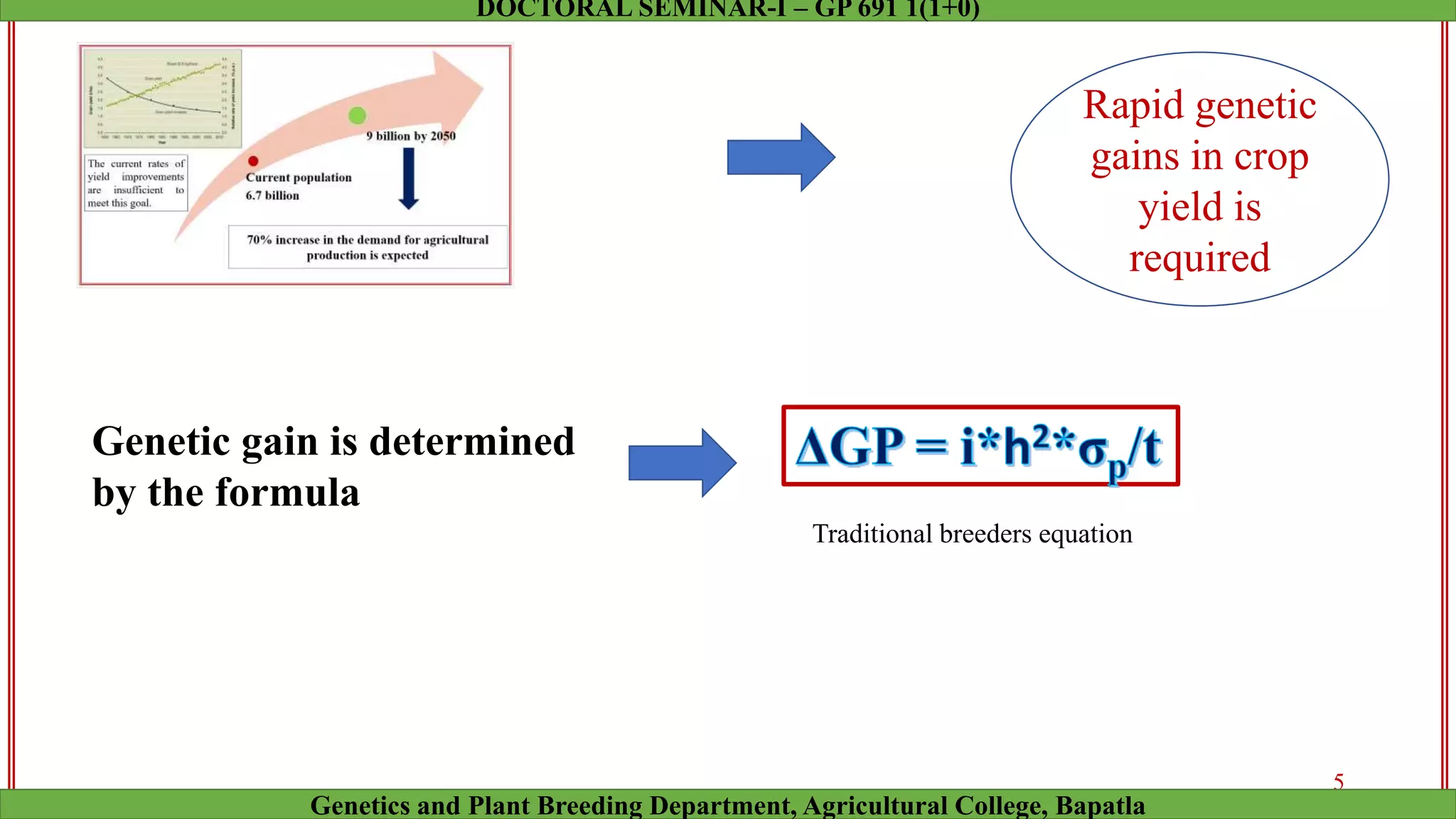 Rapid genetic
gains in crop
yield is
required
Genetic gain is determined
by the formula
Traditional breeders equation
5
Genetics and Plant Breeding Department, Agricultural College, Bapatla
DOCTORAL SEMINAR-I – GP 691 1(1+0)
 
