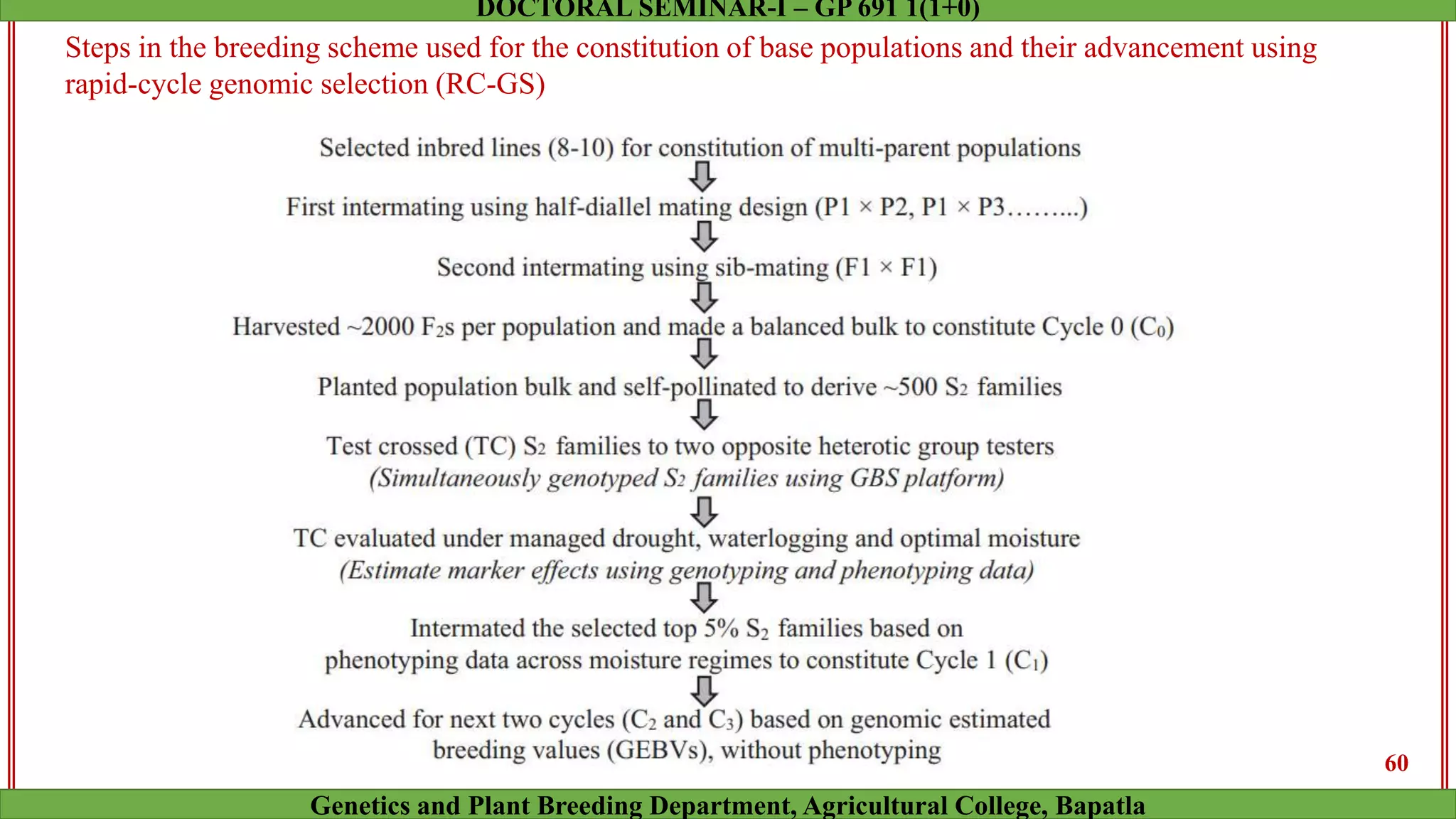 Steps in the breeding scheme used for the constitution of base populations and their advancement using
rapid-cycle genomic selection (RC-GS)
60
Genetics and Plant Breeding Department, Agricultural College, Bapatla
DOCTORAL SEMINAR-I – GP 691 1(1+0)
 