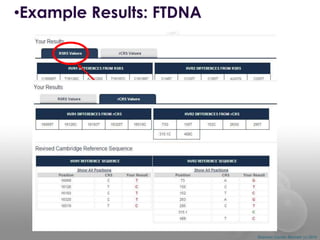 •Example Results: FTDNA

Reconstructed
Sapiens
Reference
System

Shannon Combs-Bennett (c) 2014

 