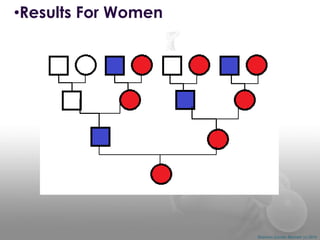 •Results For Women

Shannon Combs-Bennett (c) 2014

 