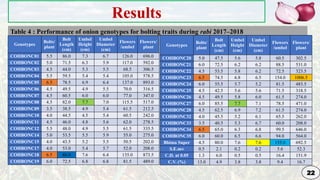 Genetic Improvement in Onion for plant breeding | PPTX