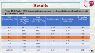 Genetic Improvement in Onion for plant breeding | PPTX