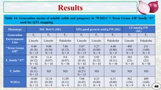 Genetic Improvement in Onion for plant breeding | PPTX