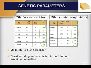 Genetic improvement of bovine milk composition | PDF