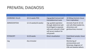 PRENATAL DIAGNOSIS
CHORIONIC VILLUS 10-12 weeks POG Usg-guided transcervial/
transabdominal route
10-50mg chorionic tissue
from trophoblast
AMNIOCENTESIS 12-14 weeks(16 weeks) Usg- guided aspiration
through abdominal wall.
Centrifuged to separate
cells and cultured in fetal
calf serum medium for
cell growth
Amniotic fluid (5-10 ml)
and cells (fetal epidermis,
alimentary and
genitourinary mucosa)
FETOSCOPY 16-20 weeks Direct visualization Fetal blood sample, tissue
biopsy
Usg Any trimester Monitoring of
amniocentesis and
fetoscopy, diagnosis of
CNS and skeletal defects
 
