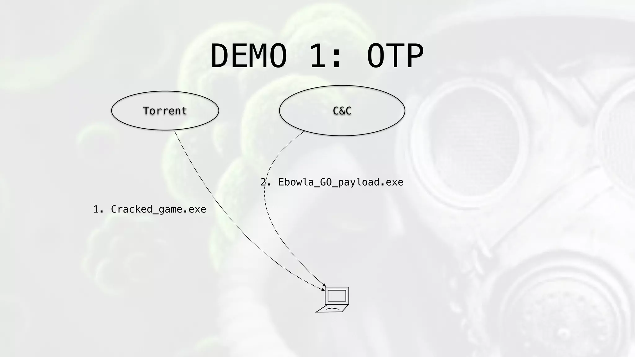 Torrent C&C
1. Cracked_game.exe
2. Ebowla_GO_payload.exe
DEMO 1: OTP
 