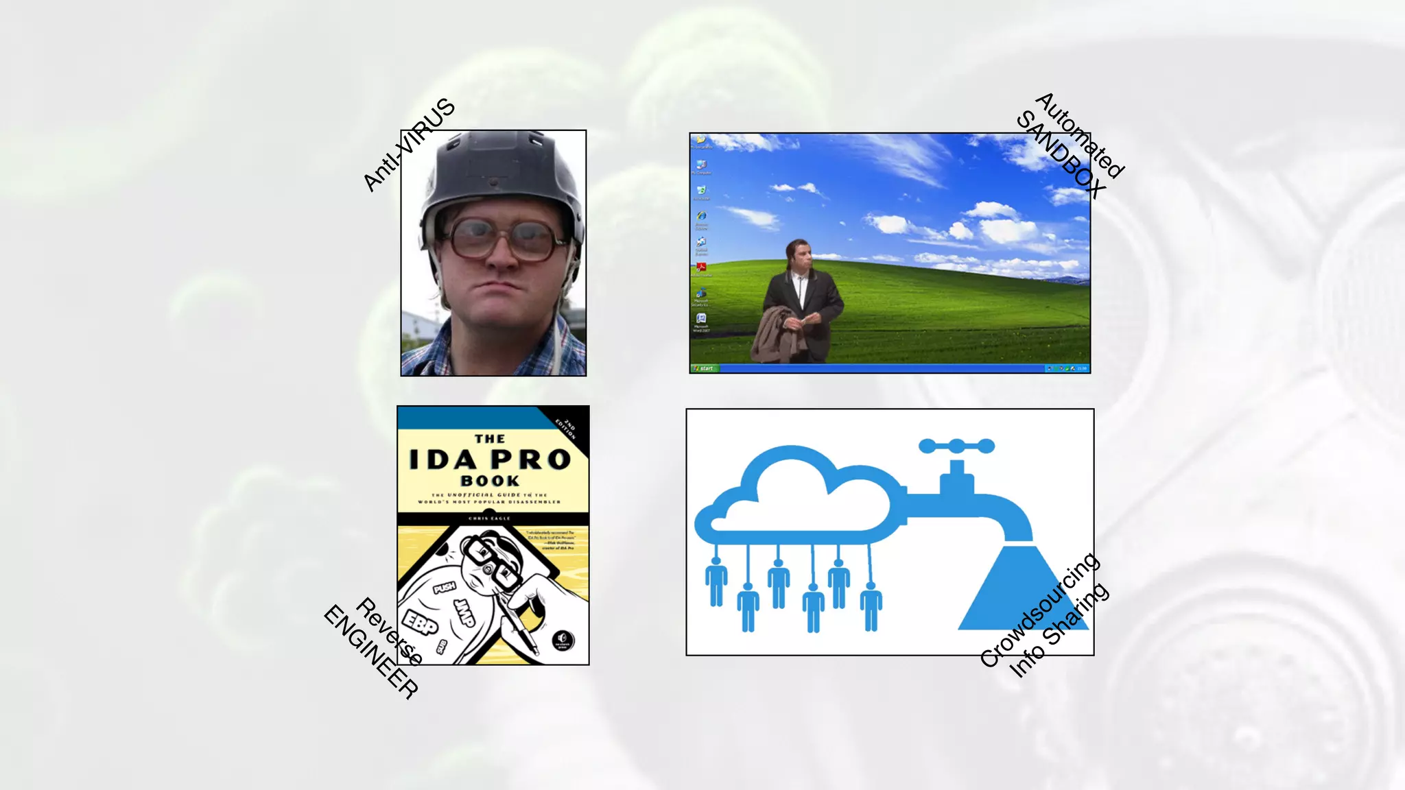 AntI-VIR
U
S
Autom
ated
SAN
D
BO
X
R
everse
EN
G
IN
EER
C
row
dsourcing
Info
Sharing
 