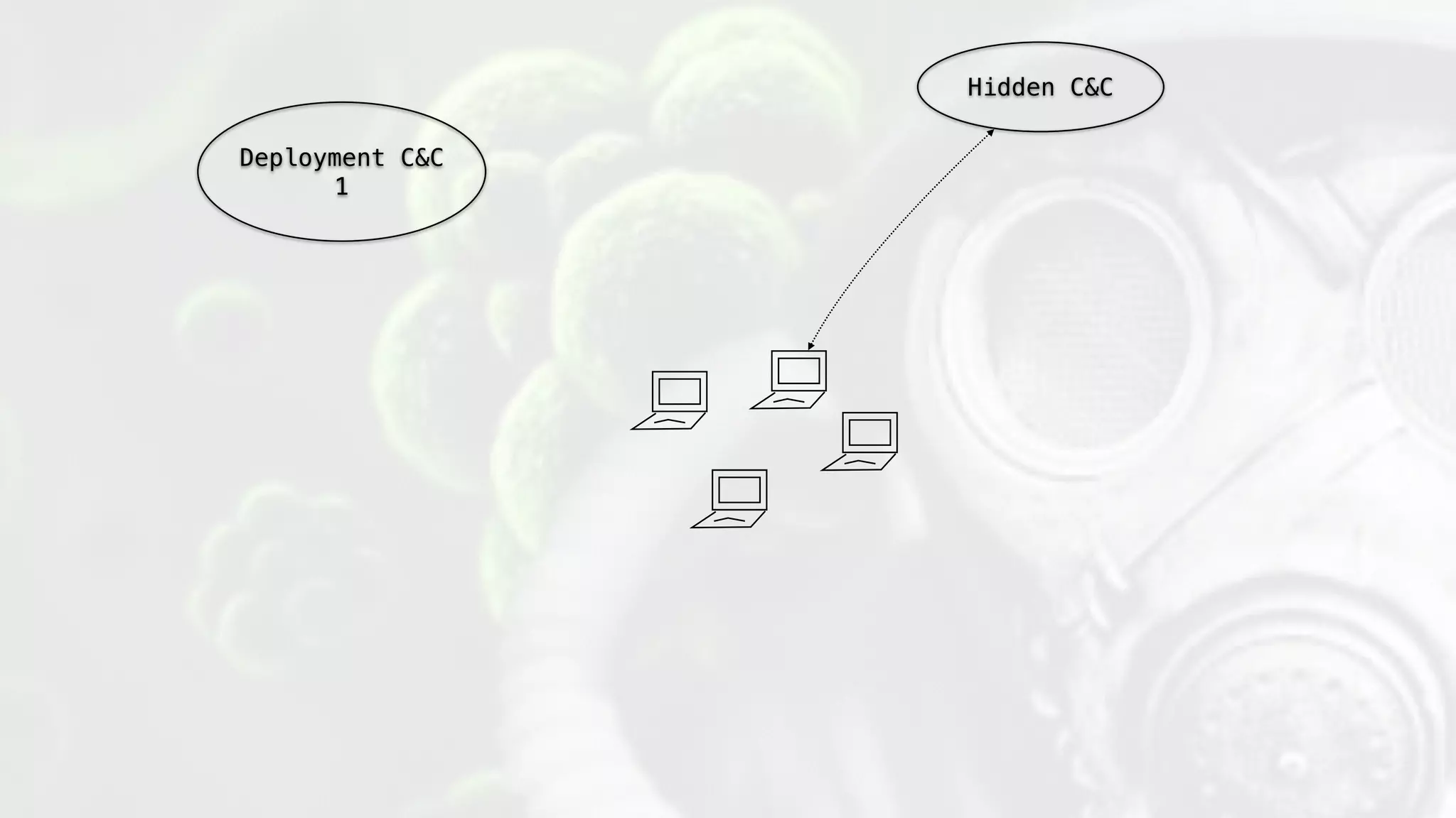 Hidden C&C
Deployment C&C
1
 