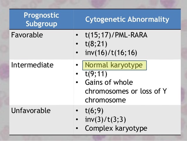 Genetic Markers In Aml Genetic Markers In Aml
