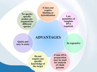 ADVANTAGES
It does not
require
blotting or
hybridization Low
quantities of
template
DNA
required.
In expensive
No species
specific
probes are
required for
different
species
Quick and
easy to assay
Do not
require any
specific
knowledge of
the target
Crude DNA
preparation
may be used
for analysis
of whole
genome
 