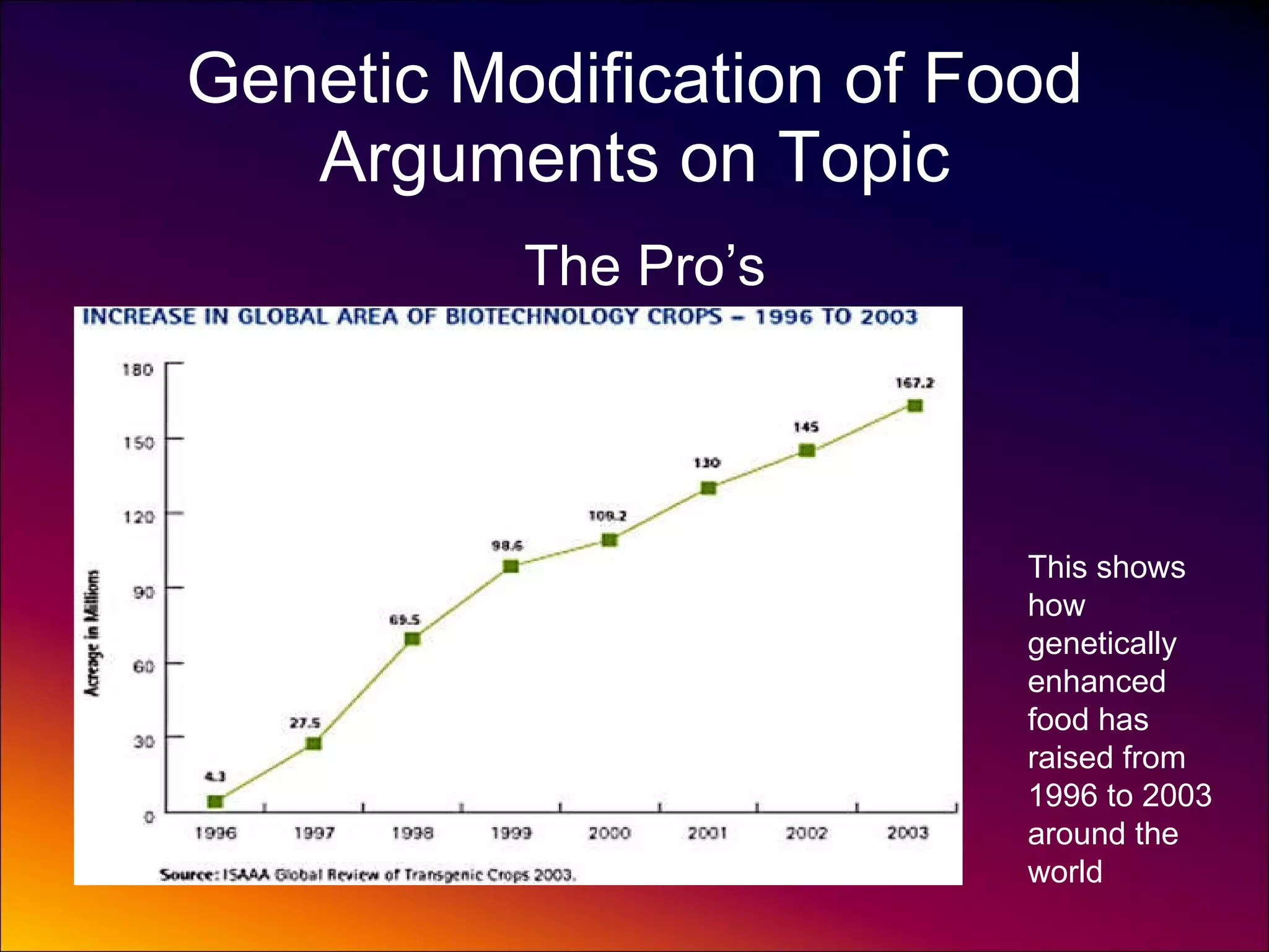 Genetic Modification of Food Arguments on Topic The Pro’s This shows how genetically enhanced food has raised from 1996 to 2003 around the world 