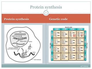 Protein synthesis
                            6


Protein synthesis               Genetic code




                                               4/7/2013
 