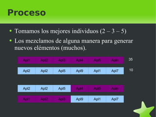 Proceso Tomamos los mejores individuos (2 – 3 – 5) Los mezclamos de alguna manera para generar nuevos elémentos (muchos). 35 10 Apl2 Apl3 Apl4 Apl5 Apl1 Apln Apl2 Apl5 Apl9 Apl1 Apl2 Apl7 Apl2 Apl5 Apl2 Apl4 Apl5 Apln Apl2 Apl3 Apl1 Apl9 Apl1 Apl7 