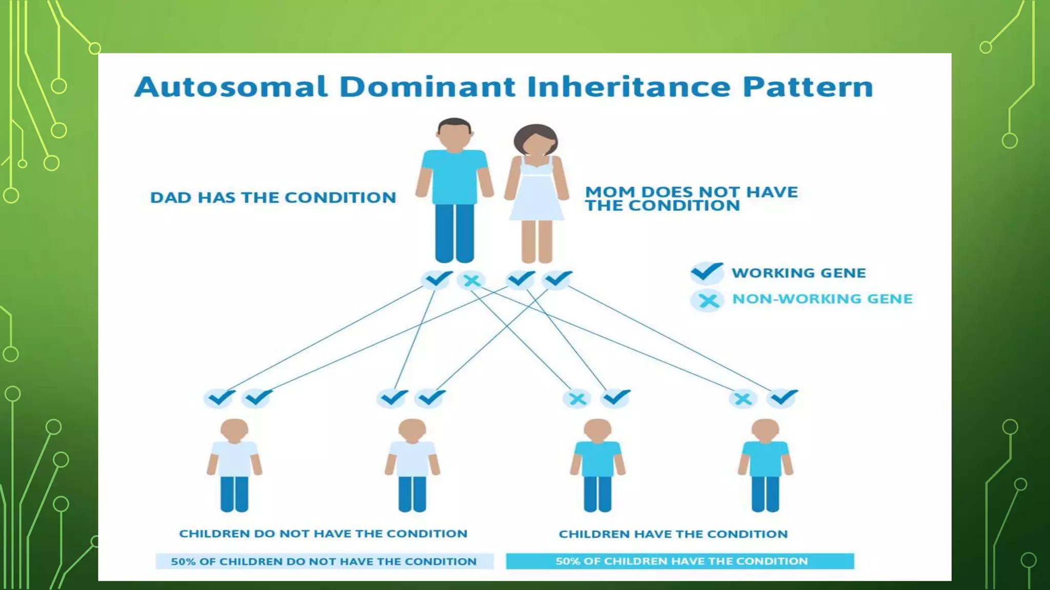 Genetic pattern of common pediatric disorder | PPTX