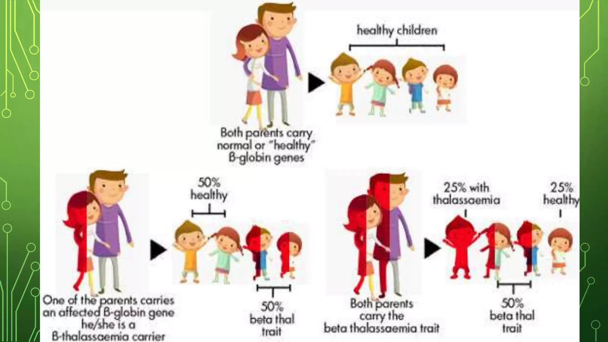 Genetic pattern of common pediatric disorder | PPTX