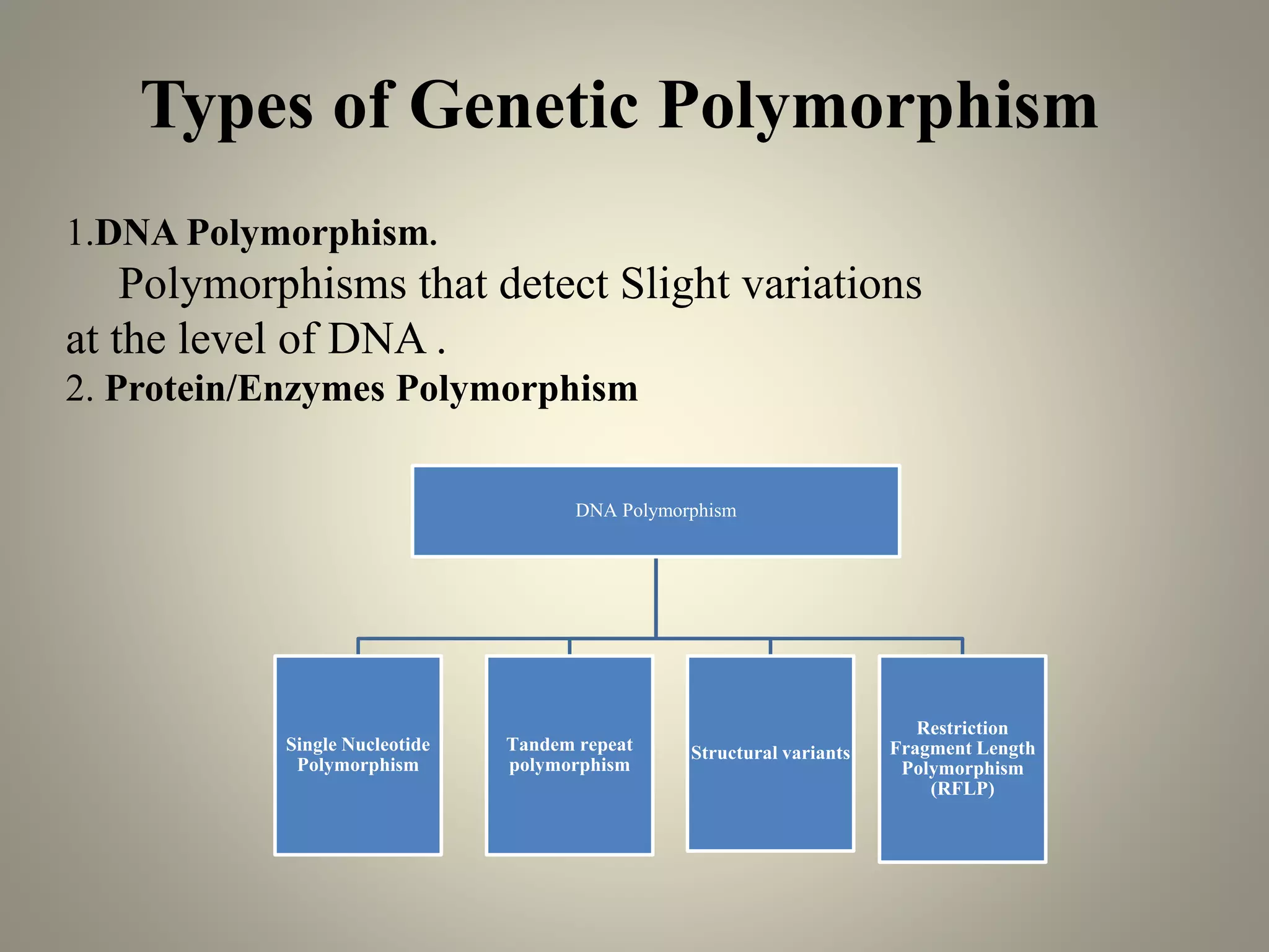 Types of Genetic Polymorphism
1.DNA Polymorphism.
Polymorphisms that detect Slight variations
at the level of DNA .
2. Protein/Enzymes Polymorphism
DNA Polymorphism
Single Nucleotide
Polymorphism
Tandem repeat
polymorphism
Structural variants
Restriction
Fragment Length
Polymorphism
(RFLP)
 