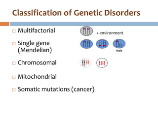 Classification of Genetic Disorders
   Multifactorial               + environment

   Single gene
    (Mendelian)                           Male



   Chromosomal

   Mitochondrial
   Somatic mutations (cancer)
 