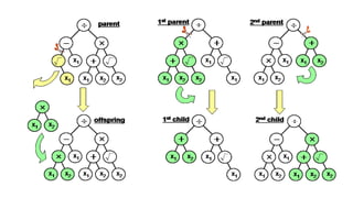 Genetic programming | PPTX