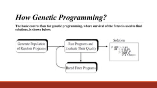 Genetic programming | PPTX