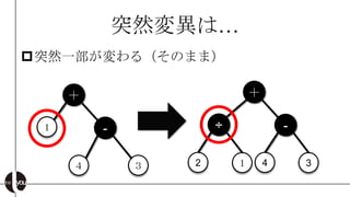 突然変異は…
突然一部が変わる（そのまま）

     ＋                        ＋

 １       -            ÷               -

     ４        ３   2       １       4       3
 