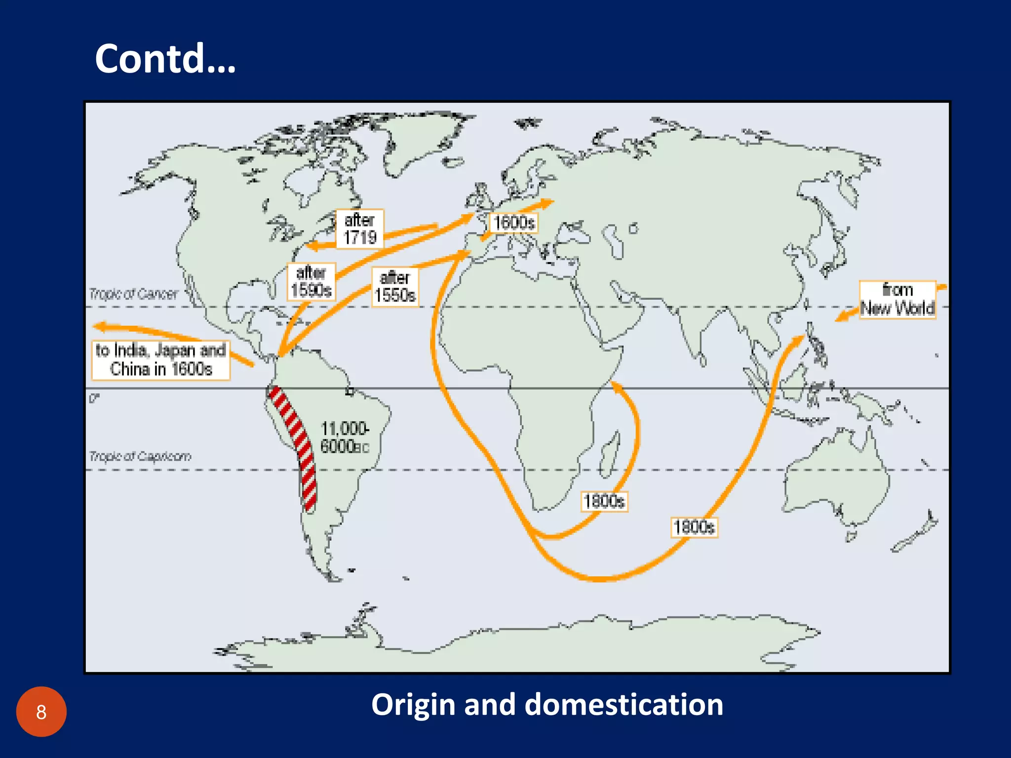 Contd…
8 Origin and domestication
 