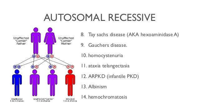 Genetics for mrcog part1