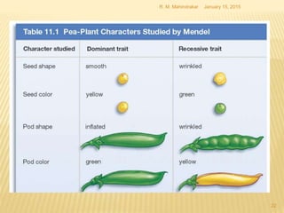 January 15, 2015R. M. Mahindrakar
22
 