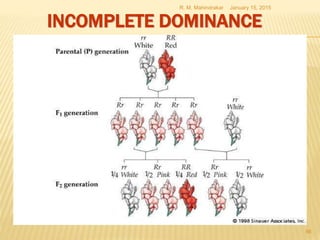INCOMPLETE DOMINANCE
January 15, 2015R. M. Mahindrakar
56
 
