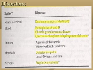 Disorders:Disorders:
 