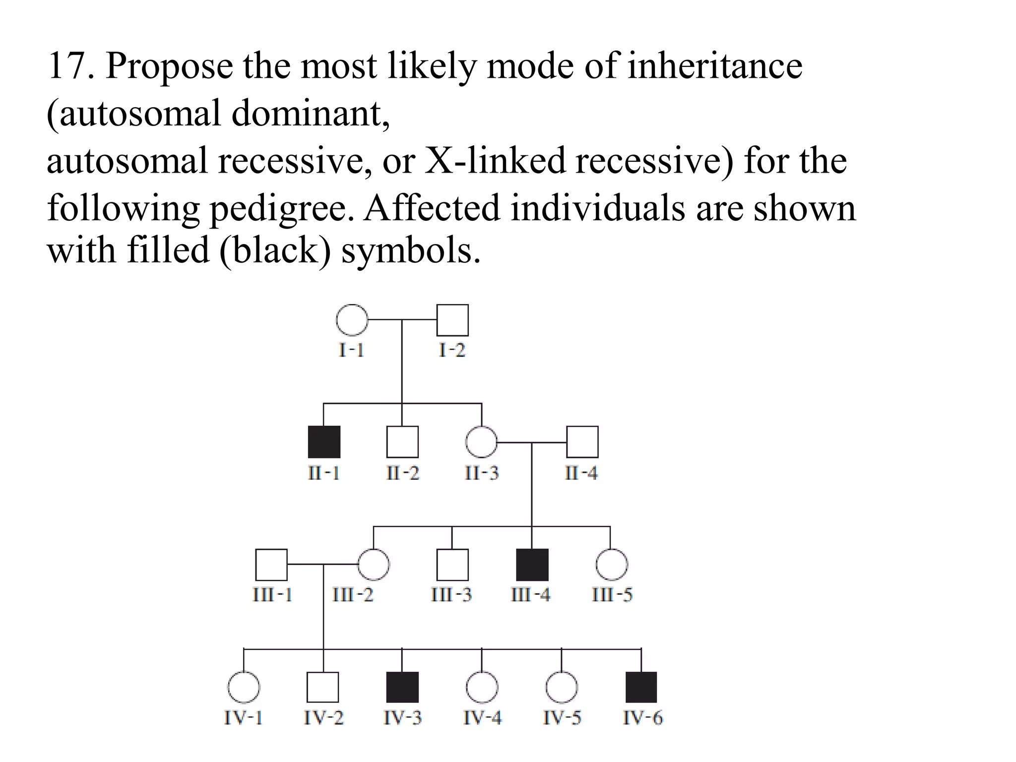 17. Propose the most likely mode of inheritance
(autosomal dominant,
autosomal recessive, or X-linked recessive) for the
following pedigree. Affected individuals are shown
with filled (black) symbols.
 