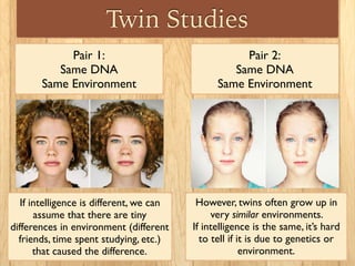 Twin Studies
Pair 1:
Same DNA
Same Environment
However, twins often grow up in
very similar environments.
If intelligence is the same, it’s hard
to tell if it is due to genetics or
environment.
Pair 2:
Same DNA
Same Environment
If intelligence is different, we can
assume that there are tiny
differences in environment (different
friends, time spent studying, etc.)
that caused the difference.
 