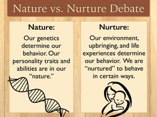 Nature vs. Nurture Debate
Nature:
Our genetics
determine our
behavior. Our
personality traits and
abilities are in our
“nature.”
Nurture:
Our environment,
upbringing, and life
experiences determine
our behavior. We are
“nurtured” to behave
in certain ways.
 
