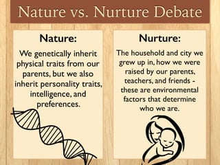Nature vs. Nurture Debate
Nature:
We genetically inherit
physical traits from our
parents, but we also
inherit personality traits,
intelligence, and
preferences.
Nurture:
The household and city we
grew up in, how we were
raised by our parents,
teachers, and friends -
these are environmental
factors that determine
who we are.
 