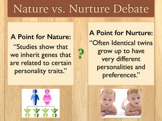 Nature vs. Nurture Debate
A Point for Nature:
“Studies show that
we inherit genes that
are related to certain
personality traits.”
A Point for Nurture:
“Often Identical twins
grow up to have
very different
personalities and
preferences.”
?
 