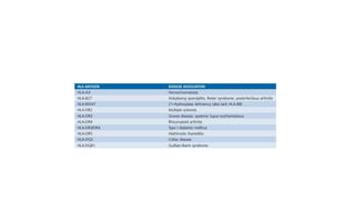Genetics pathology revision notes 
