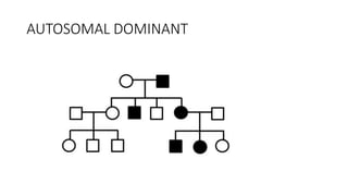 AUTOSOMAL DOMINANT
 