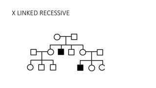 X LINKED RECESSIVE
 