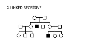 X LINKED RECESSIVE
 