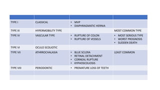 TYPE I CLASSICAL • MVP
• DIAPHRAGMATIC HERNIA
TYPE III HYPERMOBILITY TYPE MOST COMMON TYPE
TYPE IV VASCULAR TYPE • RUPTURE OF COLON
• RUPTURE OF VESSELS
• MOST SERIOUS TYPE
• WORST PROGNOSIS
• SUDDEN DEATH
TYPE VI OCULO SCOLIOTIC
TYPE VII ATHRROCHALASIA • BLUE SCLERA
• RETINAL DETACHMENT
• CORNEAL RUPTURE
• KYPHOSCOLIOSIS
LEAST COMMON
TYPE VIII PERIODONTIC • PREMATURE LOSS OF TEETH
 