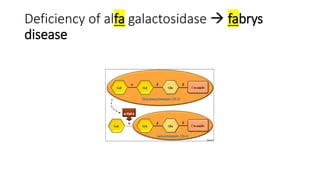 Deficiency of alfa galactosidase  fabrys
disease
 