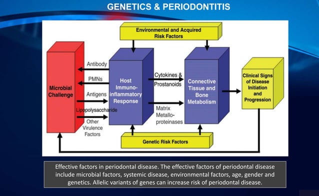 Role of genetics in periodontal diseases | PPTX