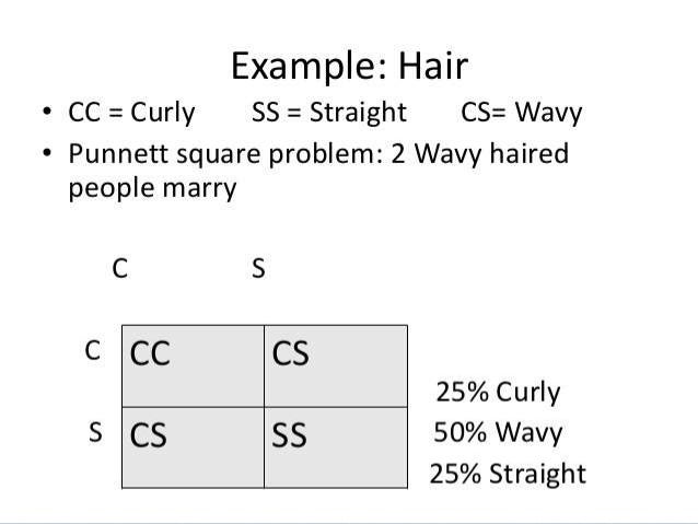 Genetics Non Mendelian