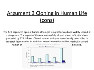 Argument 3 Cloning in Human Life (cons) The first argument against human cloning is straight forward and widely shared, it is dangerous. The report of the one successfully cloned sheep in Scotland was preceded by 276 failures. Cloned human embryos have already been killed in research laboratories. In addition, genetic screening will be used with cloned human embryos and any embryo who does not pass will be killed.  