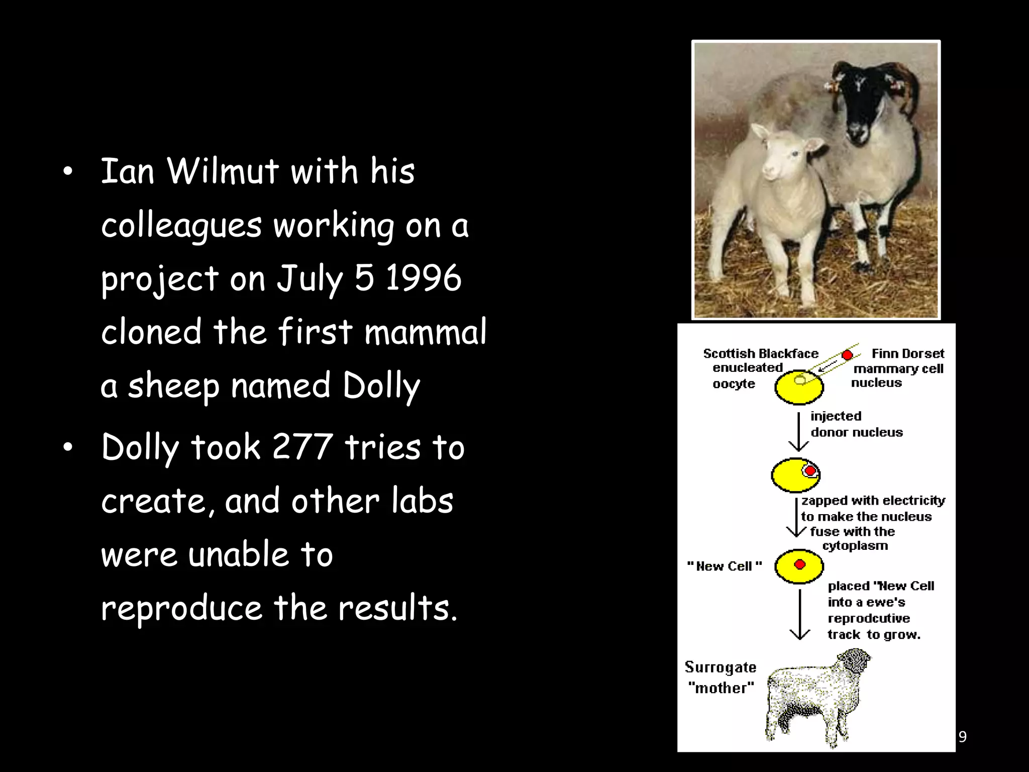 • Ian Wilmut with his
colleagues working on a

project on July 5 1996
cloned the first mammal
a sheep named Dolly

• Dolly took 277 tries to
create, and other labs
were unable to

reproduce the results.

109

 